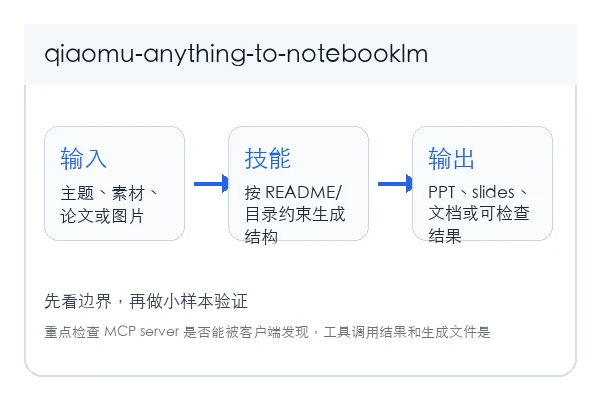 joeseesun/qiaomu-anything-to-notebooklm skill 本地安装使用教程(新手)
