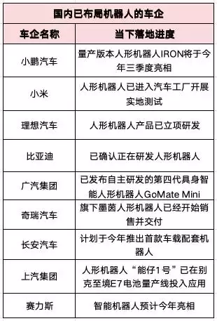 宇树们的生死时速