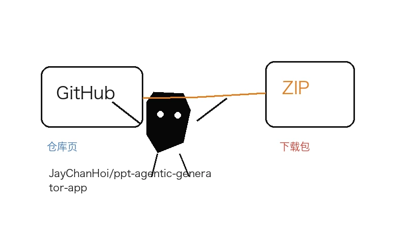 JayChanHoi/ppt-agentic-generator-appskill下载-JayChanHoi/ppt-agentic-generator-appskill网页版下载入口