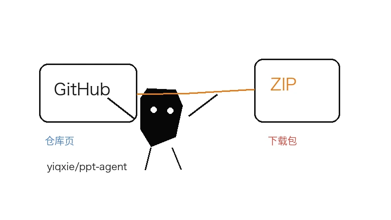yiqxie/ppt-agentskill下载-yiqxie/ppt-agentskill网页版下载入口