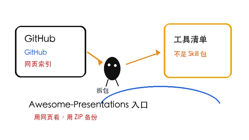 aspose-slides/Awesome-Presentations skill下载-aspose-slides/Awesome-Presentations skill网页版下载入口