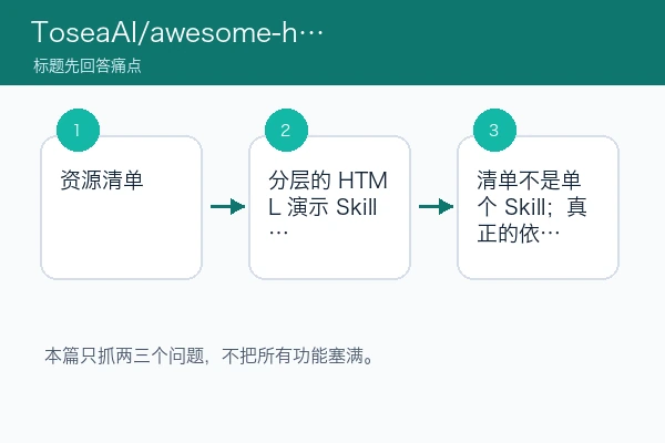 ToseaAI/awesome-html-slide-skills 第一次筛选怎么不跑偏：看链接状态、输出目标和失败信号（skill首测版）