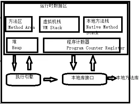 JVM内存区域