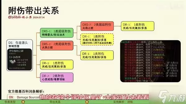 《博德之门3》附伤机制解析 附伤机制如何判定