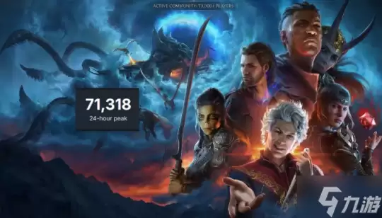 依然坚挺《博德之门3》Steam日均在线 仍高达7万
