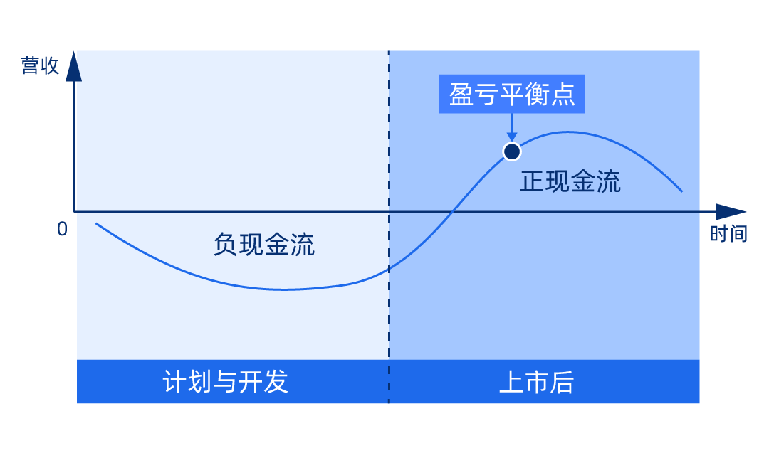 【产品组合管理怎么做？】产品经理，你需要知道的是……