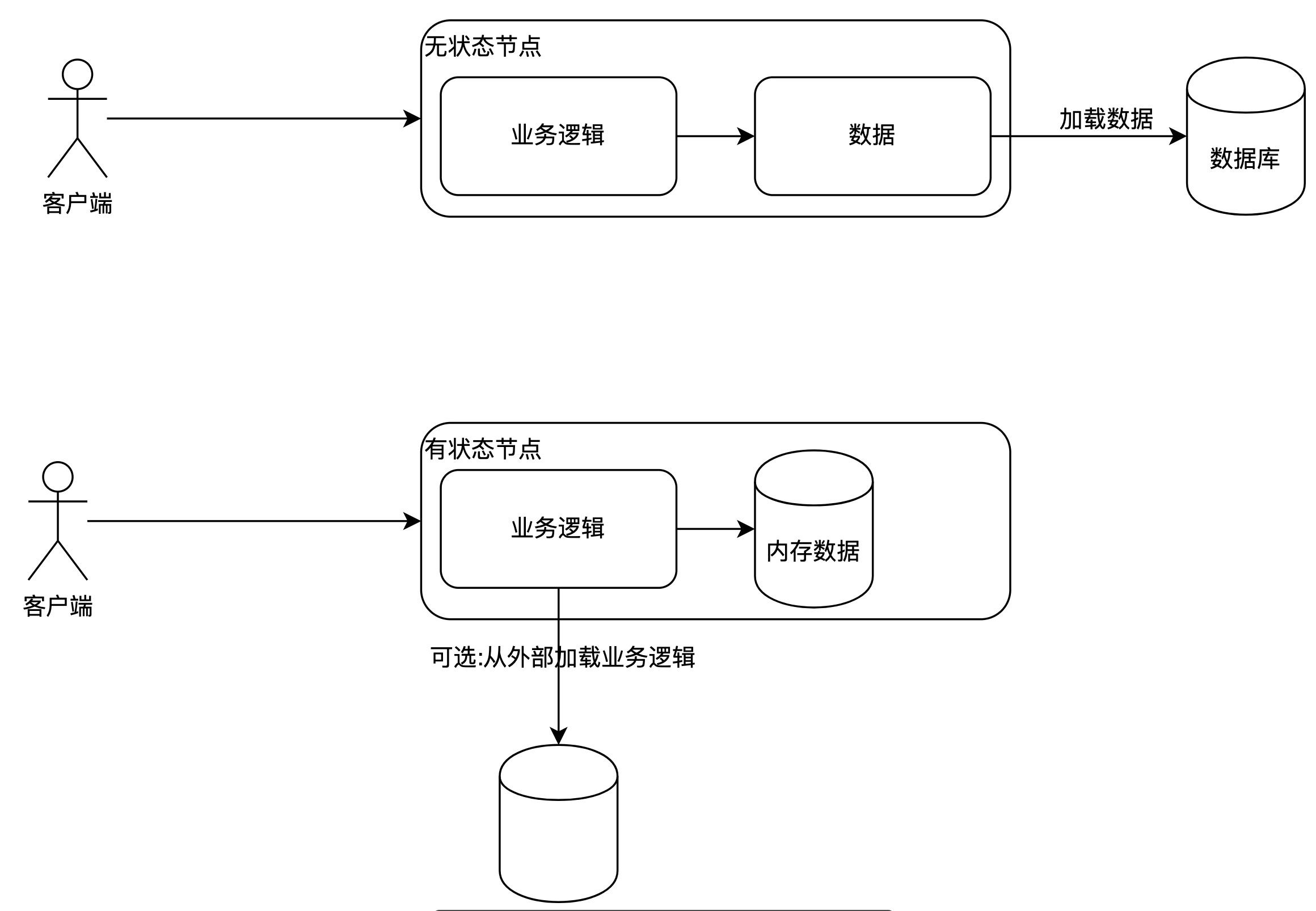 高可用系统4大原则之一：无状态服务vs有状态服务