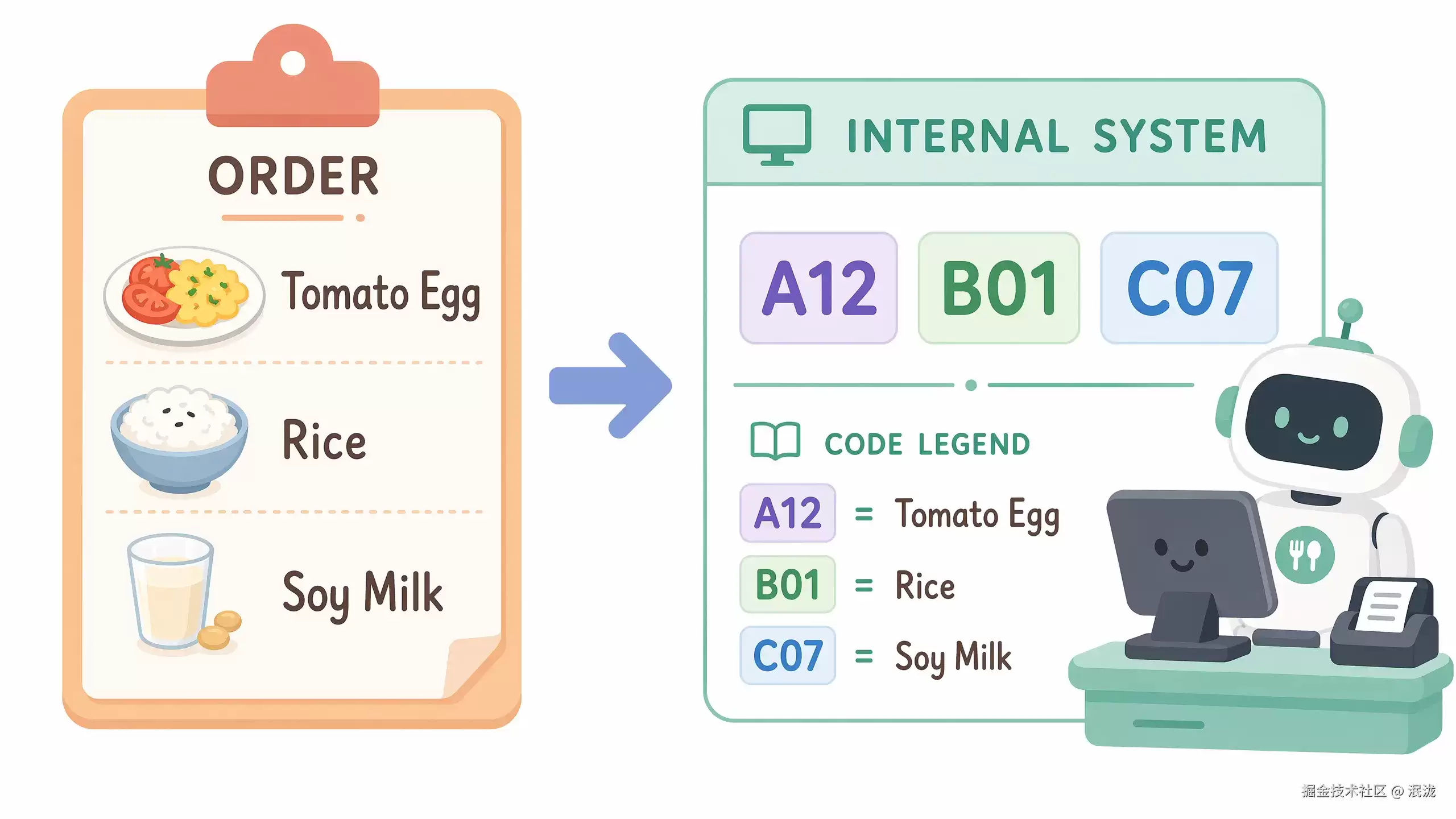 第 2 篇：设计第一套字节码：Opcode、Instruction 与 Constant Pool