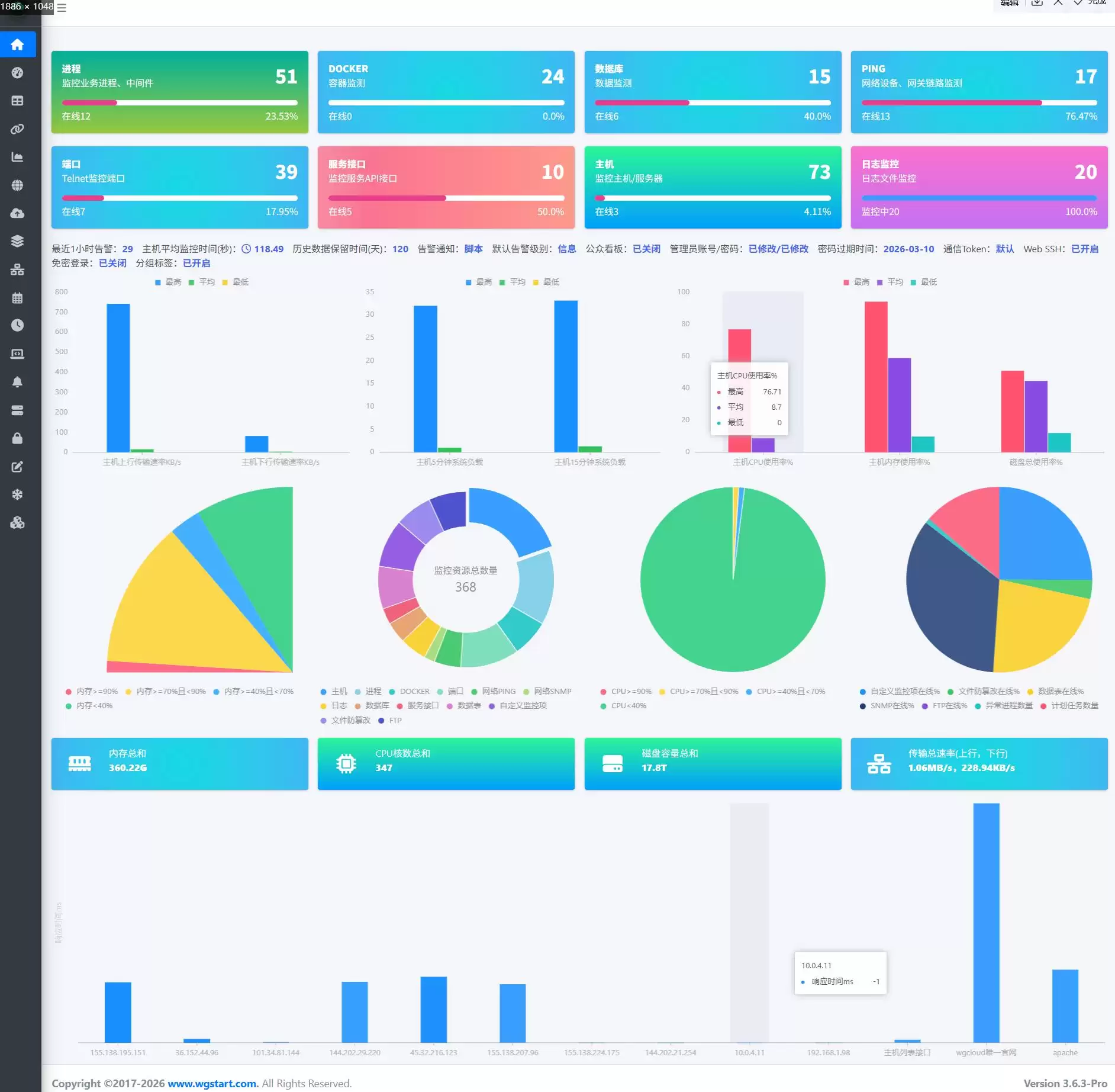 AI运维软件 WGCLOUD v3.6.9 更新说明