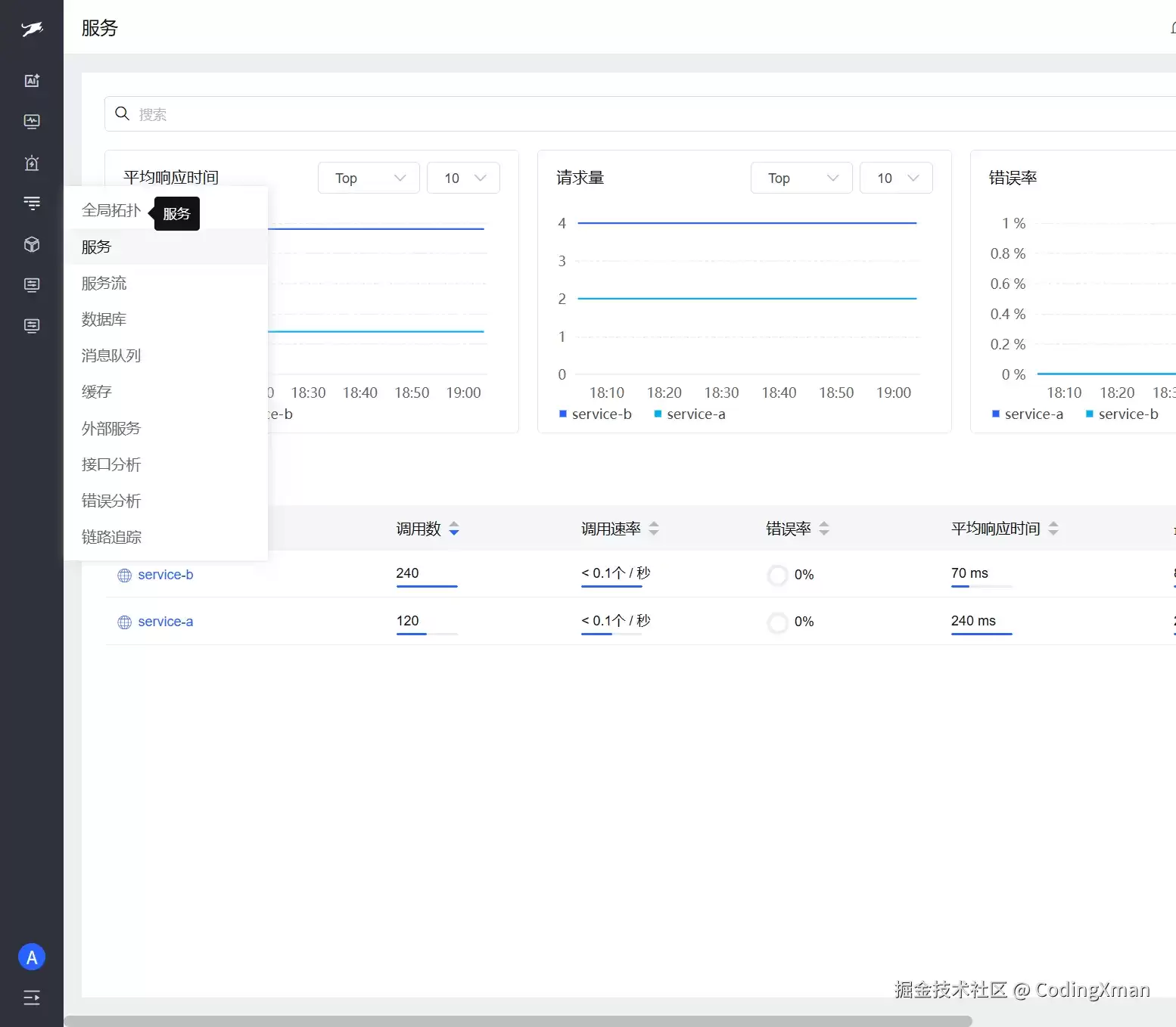 5分钟部署开源APM Databuff：OpenTelemetry全链路追踪入门实战