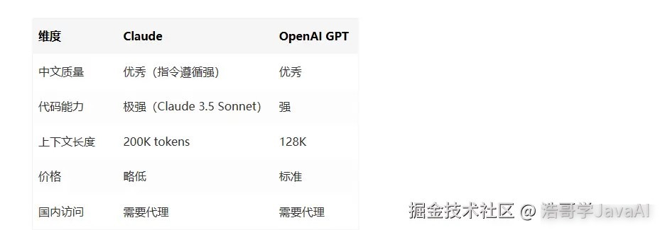 SpringBoot调用Claude API的完整代码示例实践整理