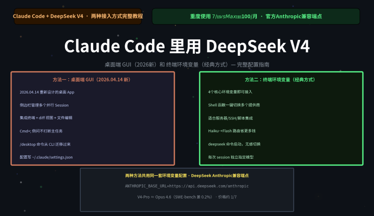 Claude Code接入DeepSeek V4的两种做法完整配置指南(2026最新)