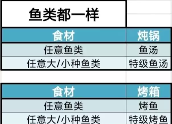 牧场气息菜谱大全100道精选菜品详细说明 牧场气息食谱与体力恢复效果完整盘点
