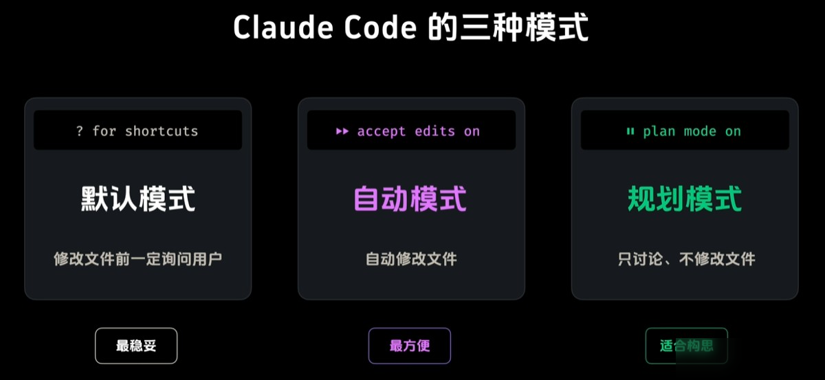 claude code高级使用手册实践整理