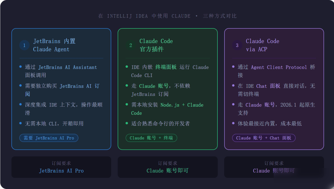 IDEA 2026.1 + Claude Code 使用全解析实践整理