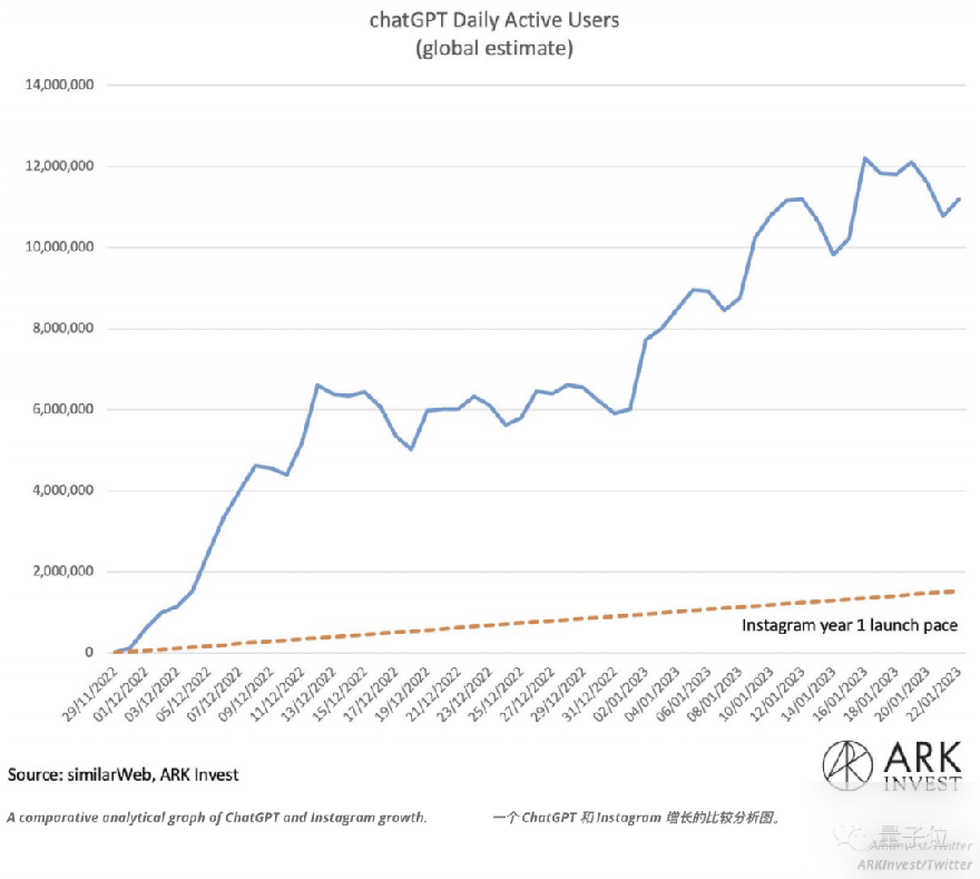 chatGPT与传统搜索结合创建新一代搜索引擎实践整理