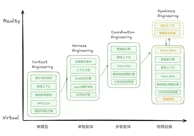 Agent终于长出了身体：JiuwenSymbiosis背后的思考与实践