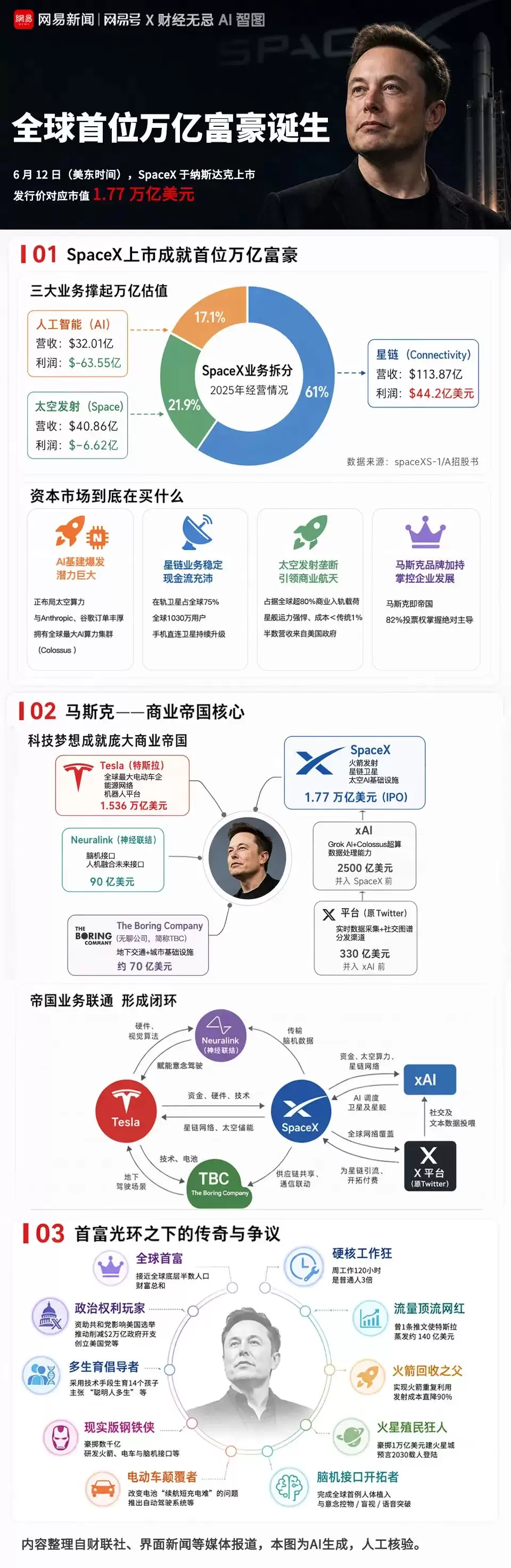 人类首个万亿富豪诞生：SpaceX的2万亿，到底值不值？