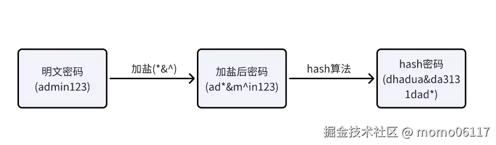 图文+示例，带你彻底搞清楚那些加密手段...！