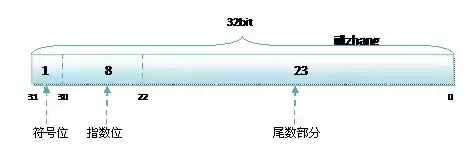 PostgreSQL的基础数据类型分析记录