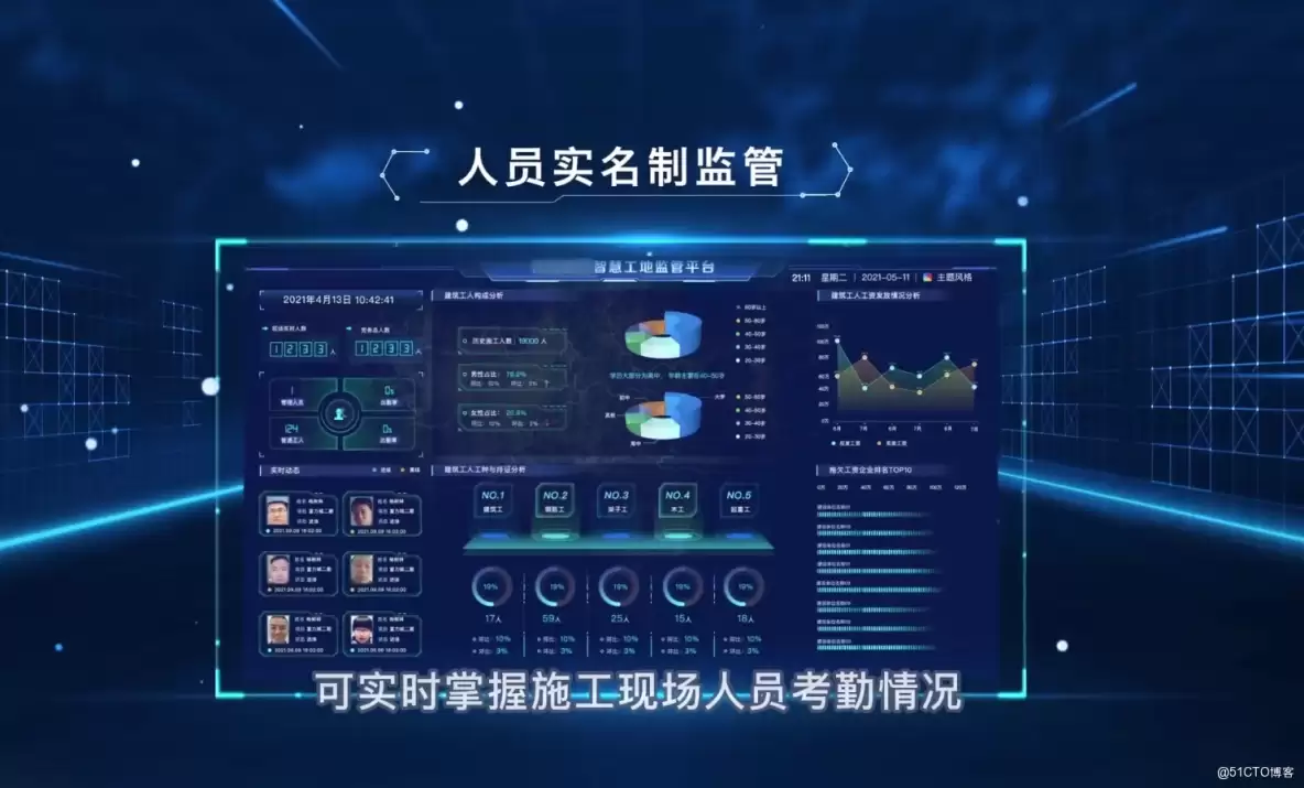 建筑施工现场劳务数字化方案 —— 劳务实名制管理模块详细说明