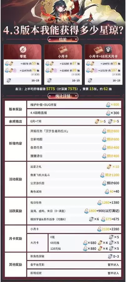 《崩坏星穹铁道》4.3版本星琼数量汇总-版本抽数及更新内容解析