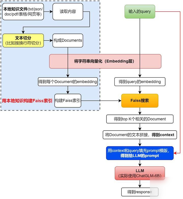 基于本地知识的问答机器人langchain-ChatGLM 大语言模型实现做法完整指南