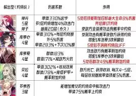 千年之旅如何进行阵容推荐