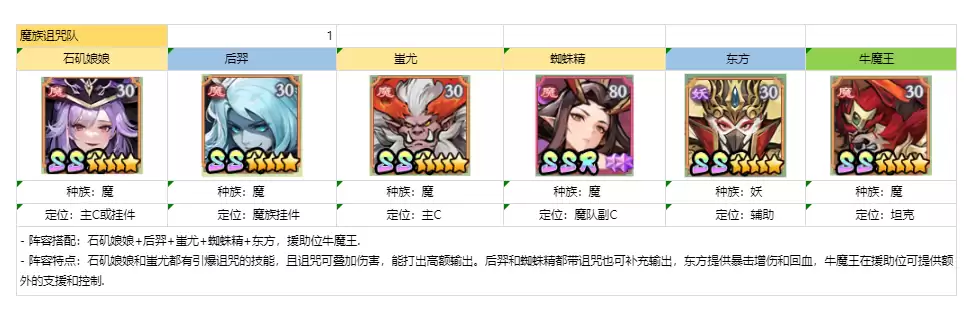 功夫英雄-组队攻略-魔族诅咒流