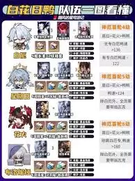 崩坏星穹铁道白厄队伍如何搭配