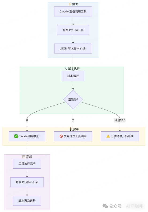 一文完整指南Claude Code中Hooks的使用