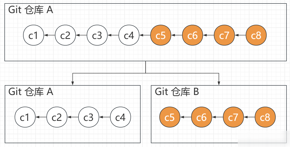 利用DeepSeek实现方式复杂Git操作的详细过程实用指南