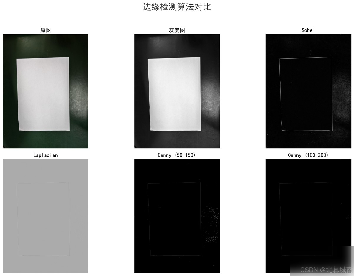 使用Claude Code高效实现方式图像边缘检测的实践指南实用指南