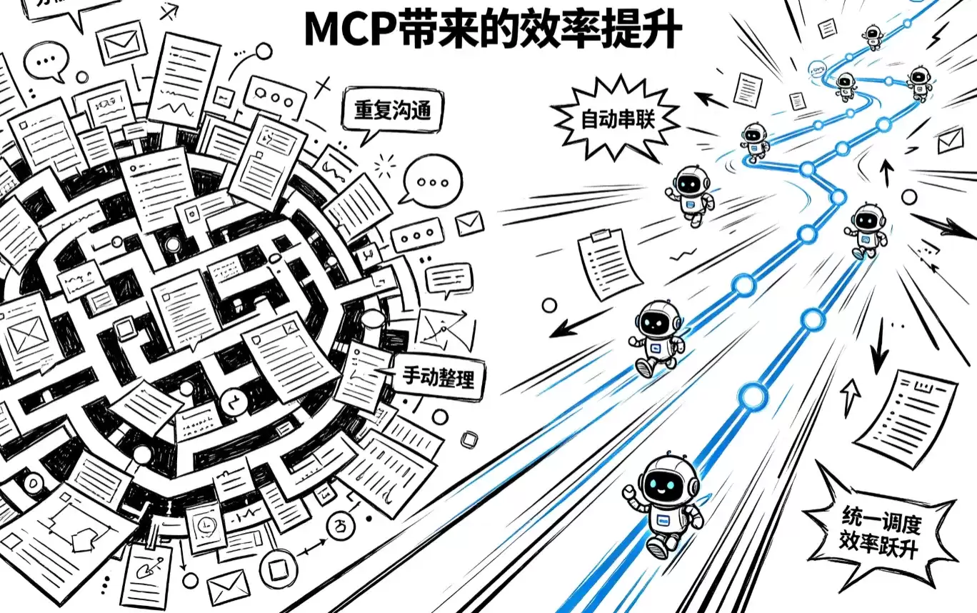 从手工搭建到工程化交付：自编排 MCP 如何提升智能体项目效率
