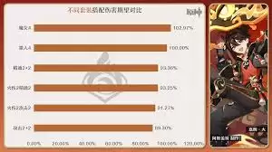 原神嘉明天赋升级需要什么材料-原神嘉明天赋升级必备物品