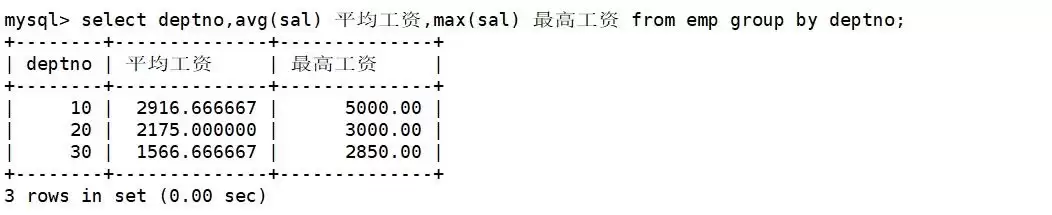MySQL复合查询如何做？一文搞懂多表连接与子查询