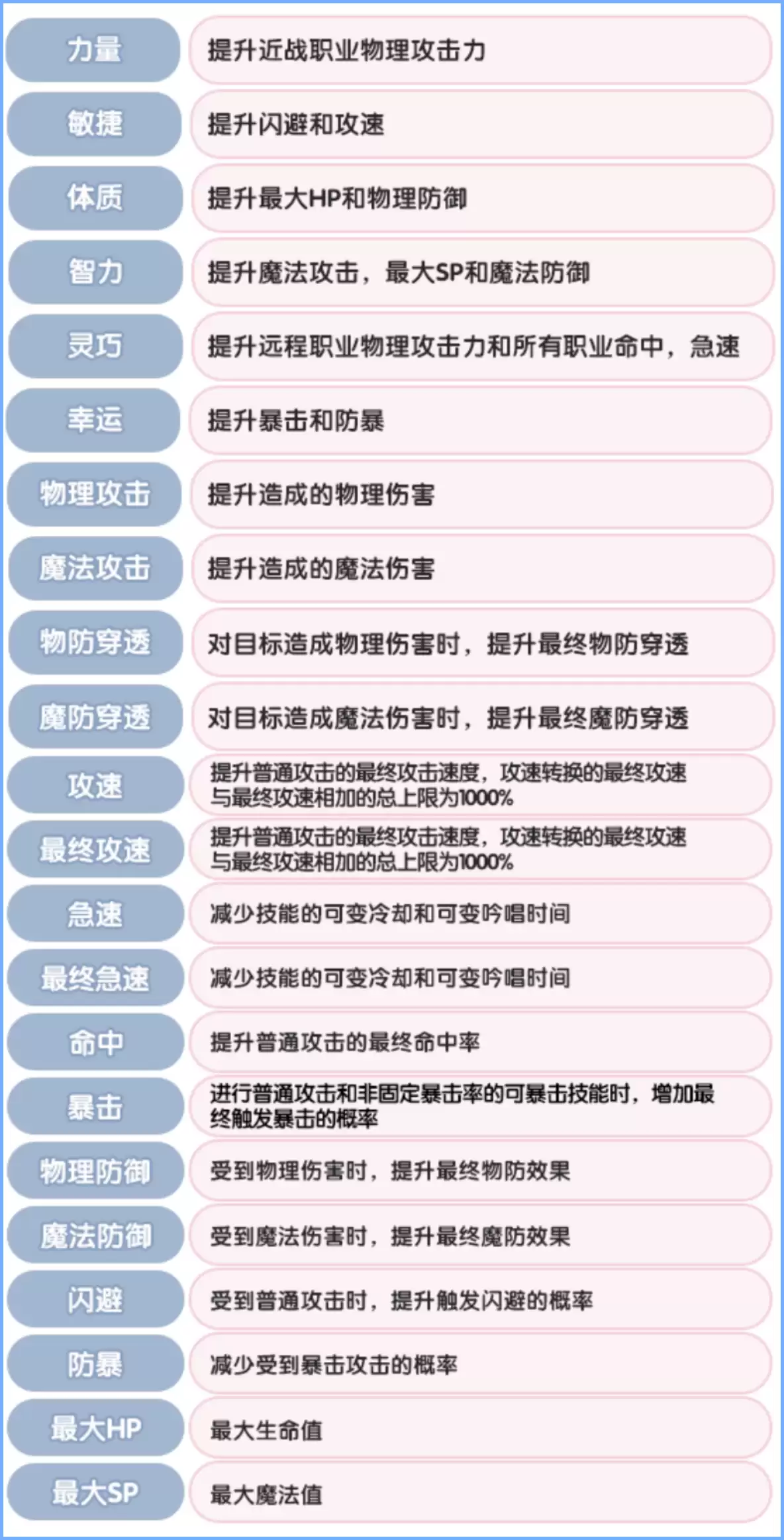 属性系统：制定你的专属战斗公式！