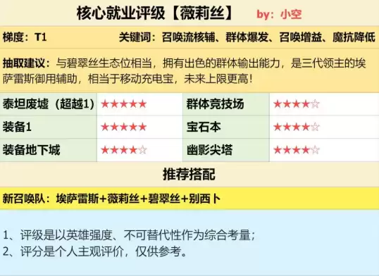 群体输出、召唤流核辅！薇莉丝强度测评