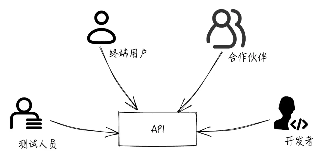 基于 API 网关践行 API First 开发实践讲了什么-主要信息和内容重点