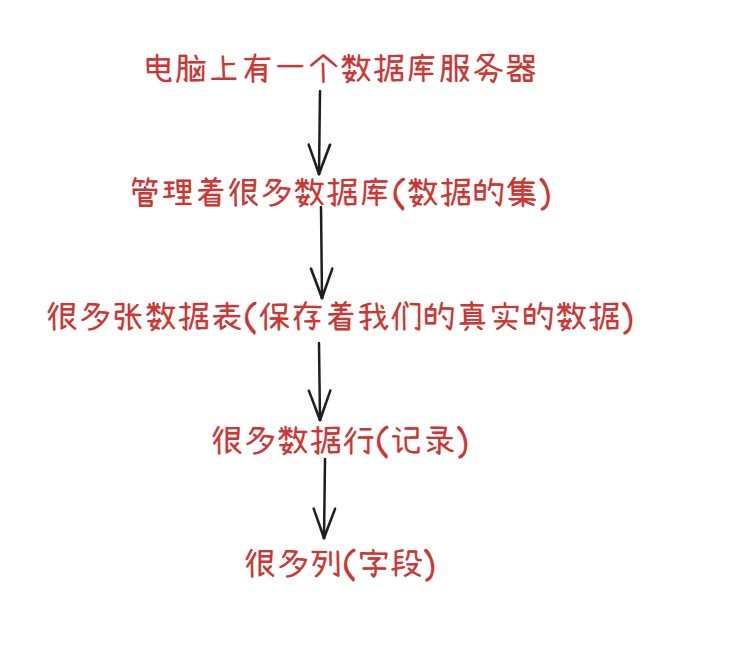 MySQL数据库增删改查超完整示例图(新手入门必看)实用指南