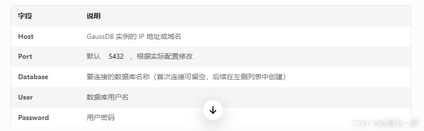 通过DBeaver连接GaussDB数据库的实践案例实用指南