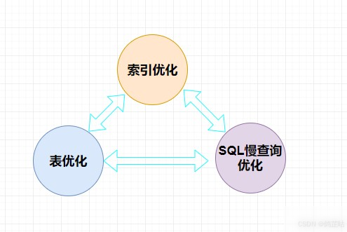 KingbaseES数据库中索引和并行查询的SQL优化做法实践指南实用指南