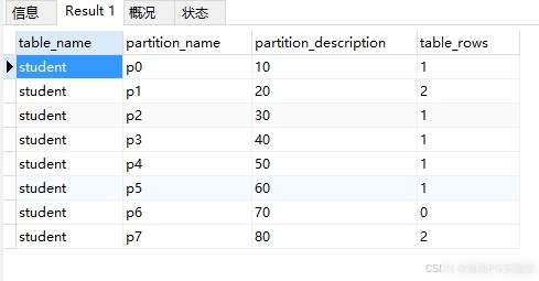 MySQL与瀚高数据库的范围分区语法及实例代码实用指南
