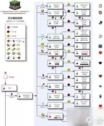 我的世界材料合成汇总图2026-2026我的世界材料合成大全图