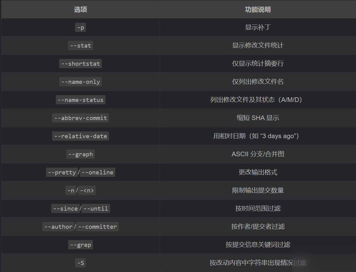 Git提交历史查看与日志筛选的全攻略实用指南