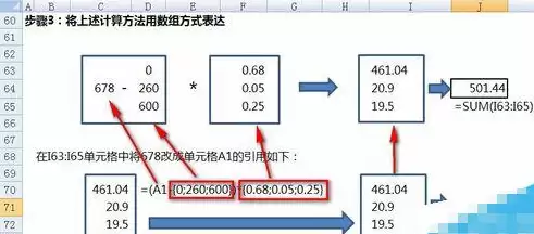excel如何计算提成和个税