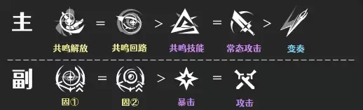 鸣潮千咲培养攻略