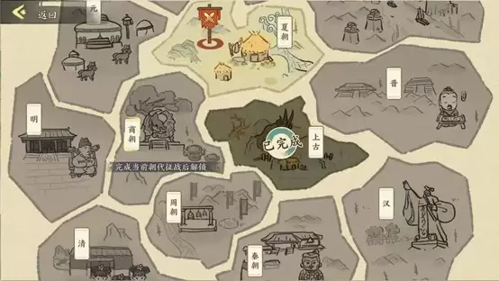 绘世前瞻丨跨越千年！朝代进阶系统说明