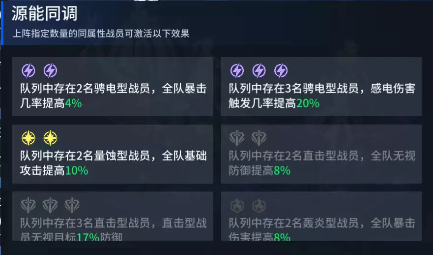 《锚点降临》骋电属性队伍搭配推荐
