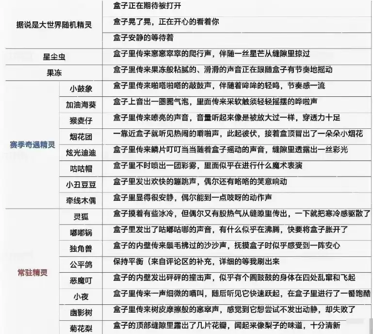 洛克王国世界S2异色精灵盒子提示词汇总